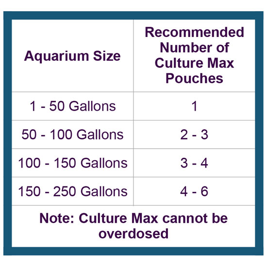 Culture Max Freshwater Matrix Aquatics,Gyro Recipe